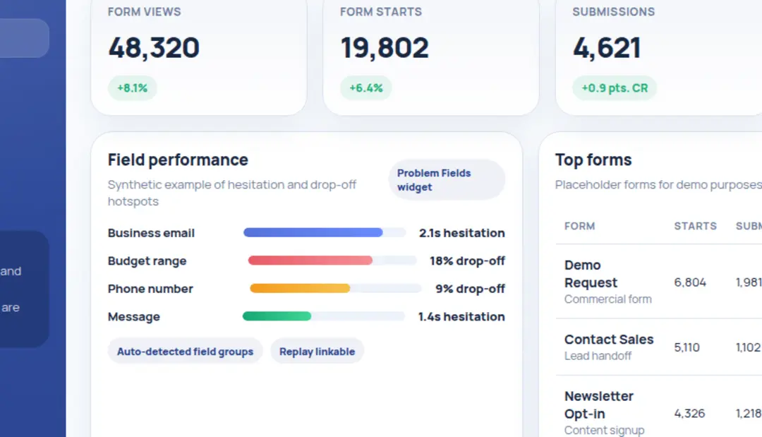 Anonymisierte Beispielansicht einer Formularauswertung