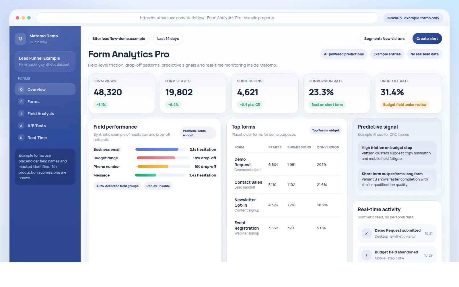 Mockup einer anonymisierten Formularanalyse