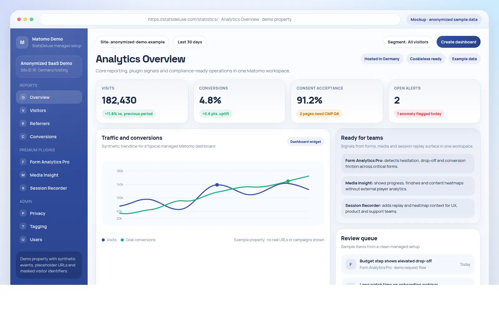 Mockup einer anonymisierten Webanalyse-Übersicht